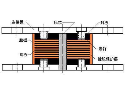 洛南县抗震支座施工-普通板式橡胶支座厂家